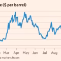 Oil hits $114 for first time since May as global stocks knocked by AI fears